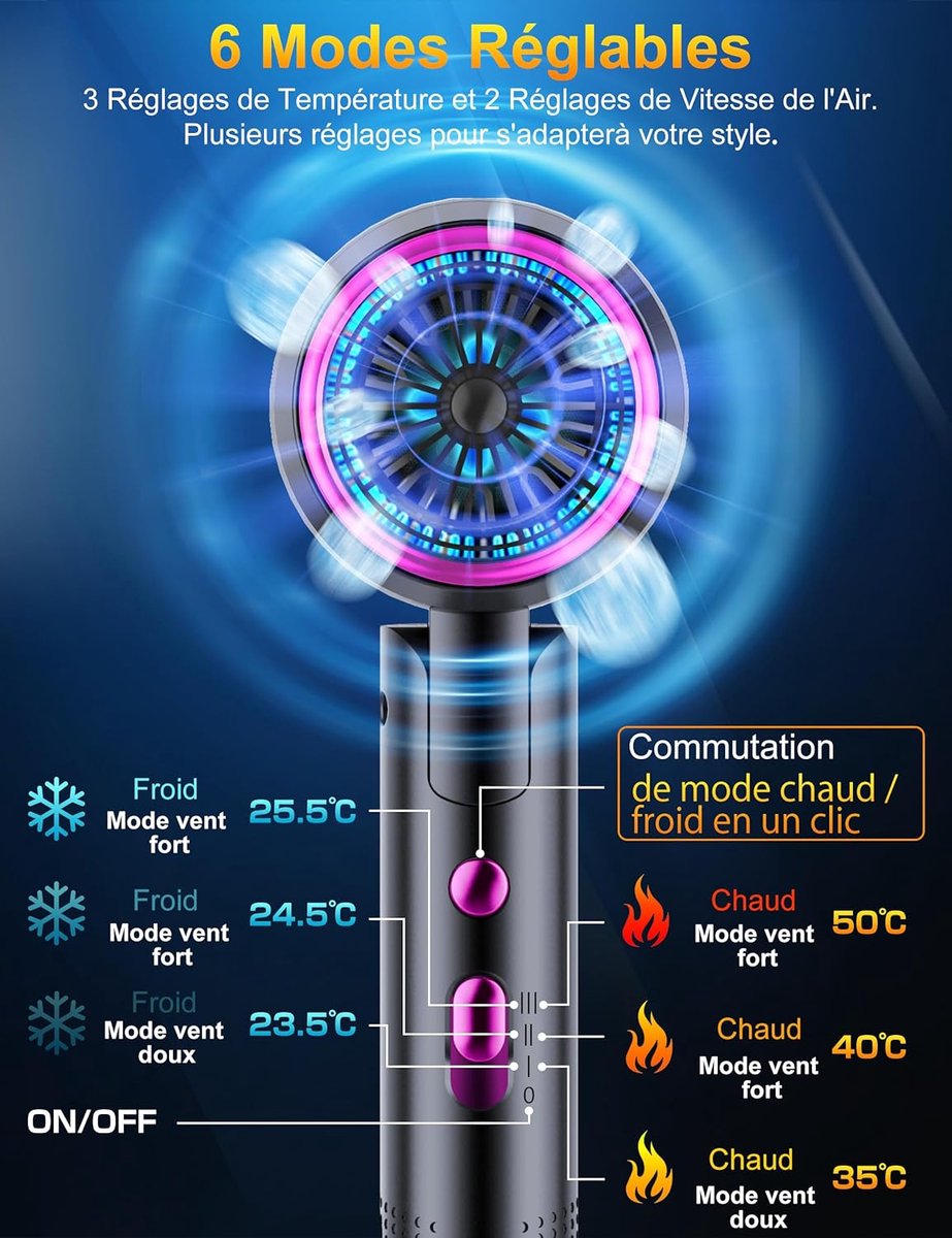 Inklapbare Ionen Haardroger 2400W - Professionele Reisföhn met AC Motor - Snel Drogen Haarstyler met Heet/Koud Knop & 3 Standen - Salon Kwaliteit Föhn voor Thuis & Onderweg - 1 Stuk thumbnail 4