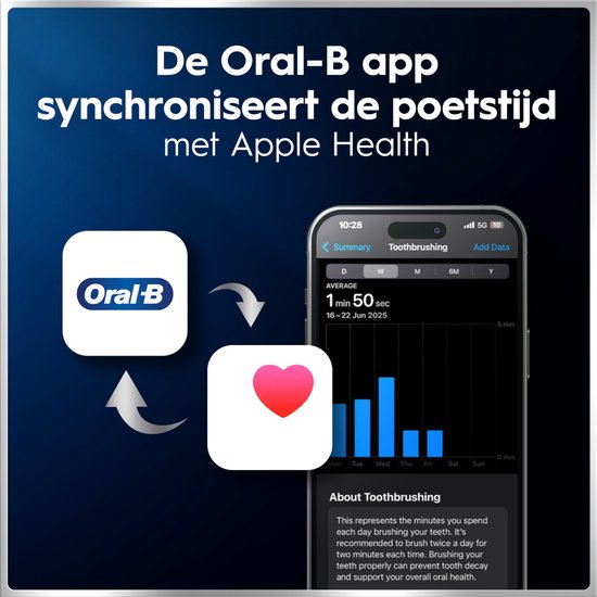 Logo's van Oral-B en Apple Health, pijl toont synchronisatie met grafiek van poetsgegevens.