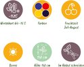 Infographic met zes cirkels: winterhard tot -15°C, kleuren, vruchtentijd juli-augustus, zon, hoogte 150 cm, snoeien in de herfst.