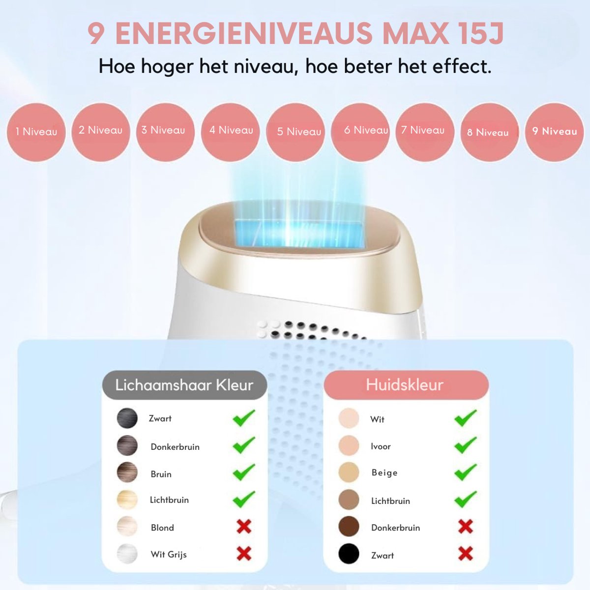 SVN® Laser Ontharingsapparaat – Haarverwijderaar IPL Technologie – Ontharingsapparaat Met 9 Energieniveaus - Wit- 24cmx 20cm x 6cm; 725 g thumbnail 8