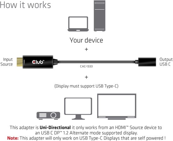 Club 3D HDMI naar USB Type-C 4K60Hz Actieve Adapter M/F