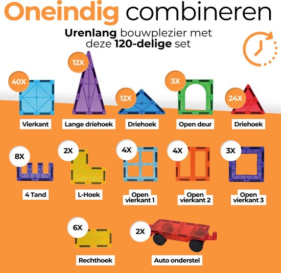 Ensemble de pièces magnétiques : carrés bleus, triangles longs violets, triangles bleus, portes ouvertes vertes, triangles rouges, dents violettes, coins en L jaunes, carrés ouverts bleus, carrés ouverts oranges, carrés ouverts violets, rectangles jaunes et un châssis de voiture rouge.