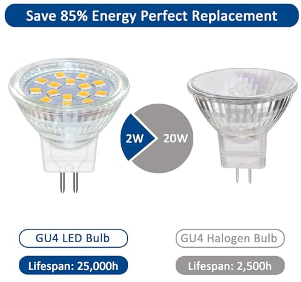 GU4 LED Inbouwspot 2W voor Camper en Afzuigkap - Neutraal Wit 4000K, 250 Lumen, 120 Graden