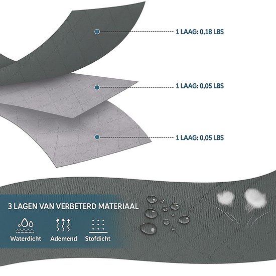 Grijs opbergmateriaal met drie lagen: waterdicht, ademend en stofdicht.