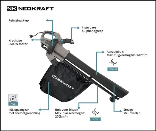 Neokraft - Elektrische Bladblazer en Zuiger 3500W - Op Snoer - Met Versnipperfunctie - Incl Opvangzak van 40L en Neuswiel - 270 km/h Luchtsnelheid van Merkloos	 — afbeelding 4