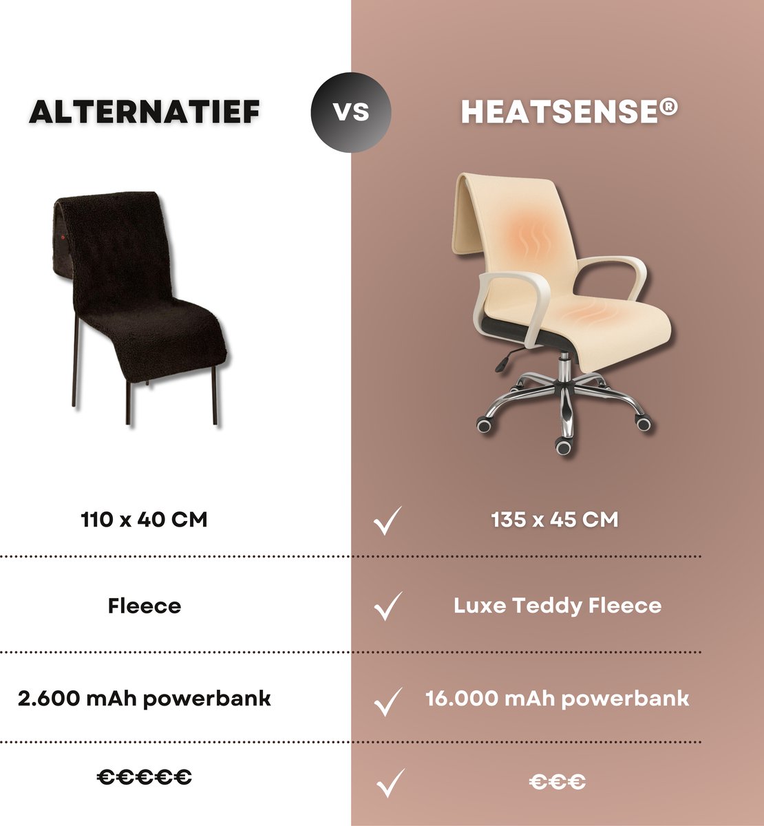 HeatSense® Stoelverwarming XL - Elektrische deken - Draadloos Warmtedeken - Inclusief 16.000 mAh Powerbank en Snellader - Stoelverwarmer - Stoof Warmtegevoel - Beige – foto 6