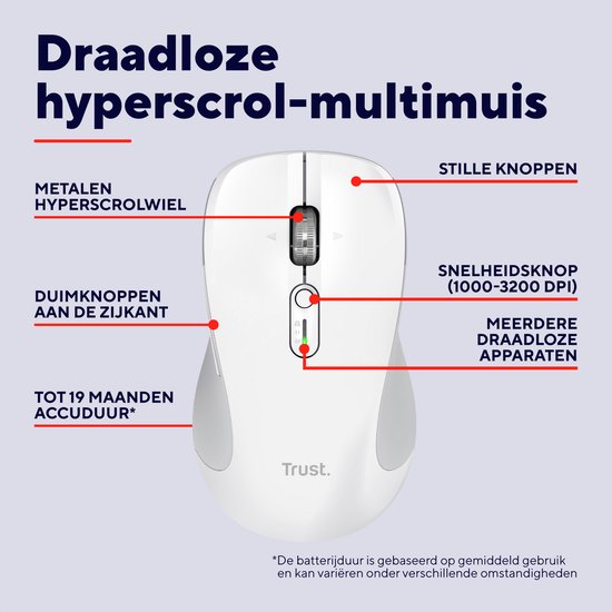 Witte Trust muis met tekst "Draadloze hyperscrol-multimuis" en labels voor functies: metalen hyperscrollwiel, stille knoppen, duimknoppen, snelheidsknop, meerdere draadloze apparaten, tot 19 maanden accuduur.