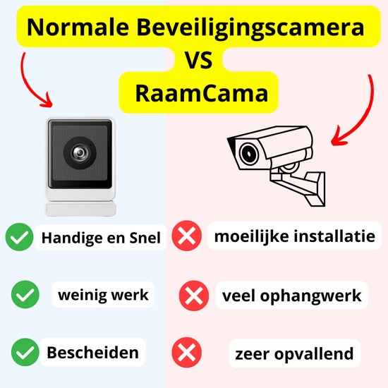 RaamCamera op Stroom - Beveiligingscamera - Aan Tegen Raam Aan - wifi in Huis - Met App van RaamCamera — afbeelding 2