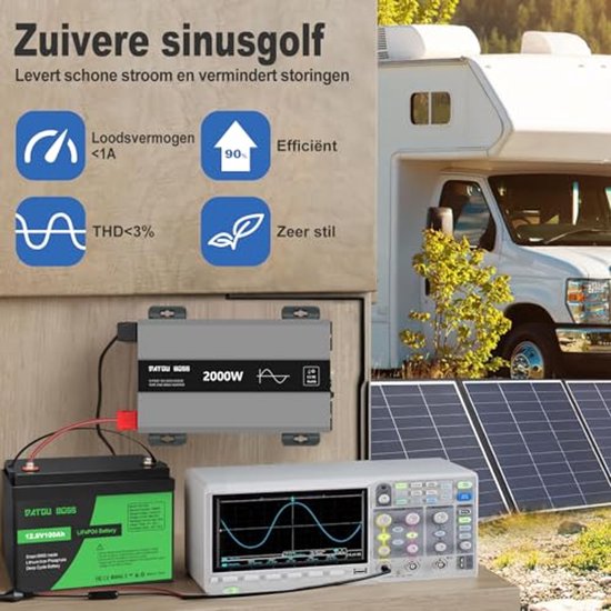 Omvormer 12V naar 230V Zuivere Sinus 2000W - Ideaal voor Thuis, Camper en Off-Grid Energie