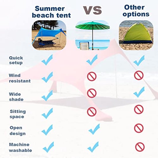 Draagbare Strandtent met UV-bescherming en Zandankers - Lichtgewicht Zonnedak voor Familie-uitjes — afbeelding 3