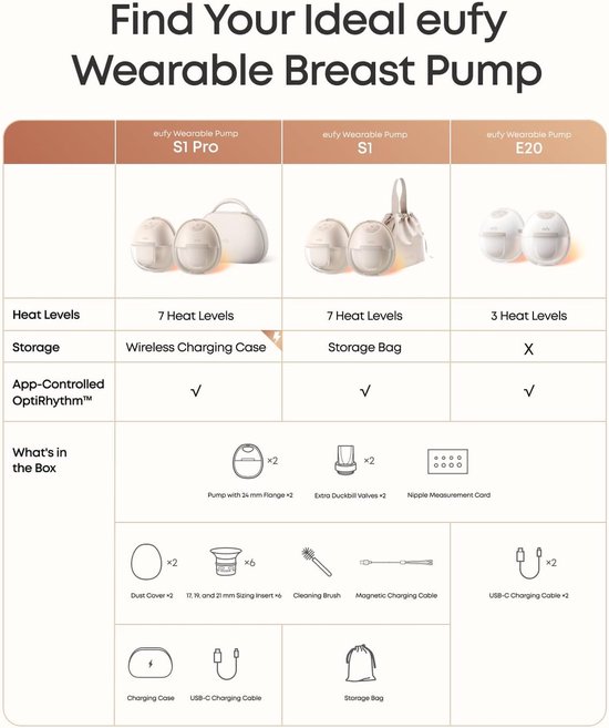 eufy Heated Wearable Breast Pump E20, 3 warmtestanden, handsfree borstkolf met HeatFlow™, geoptimaliseerd ritme via app, zuigkracht van ziekenhuiskwaliteit, lekvrij, slank en stil voor gebruik in de beha van eufy — afbeelding 5