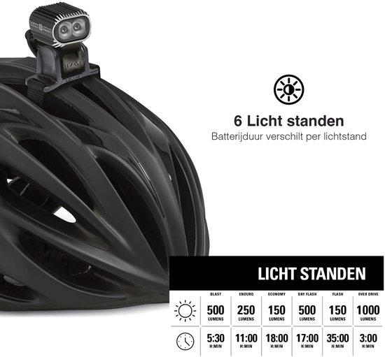 Lezyne Multi Drive 1000 LM W / Power Pack & Mounts - USB Oplaadbare Fietslamp - Fietsverlichting Voorlicht - Fietslicht Voor - 6 Standen - 1000 Lumen - Waterdicht - Zwart — afbeelding 5
