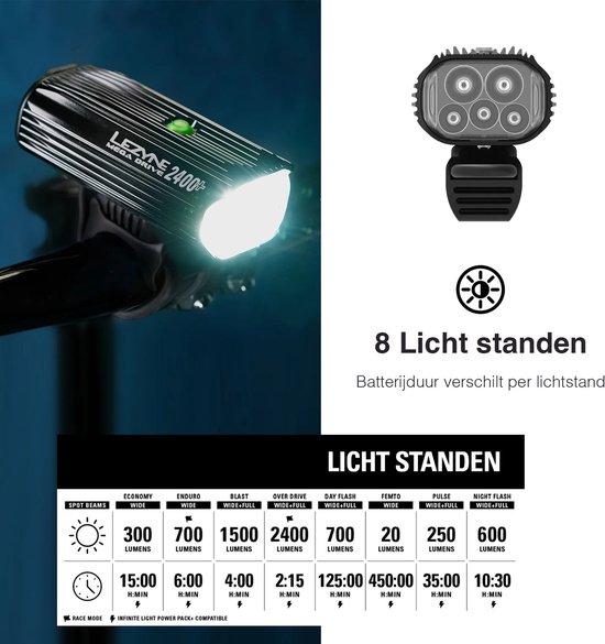 Lezyne Mega Drive 2400+ - Fietslamp voorlicht - Fietsverlichting USB Oplaadbaar - Waterdichte Koplamp Fiets - Veiligheidslampje Voorlamp - 2400 Lumen - Zwart — afbeelding 3