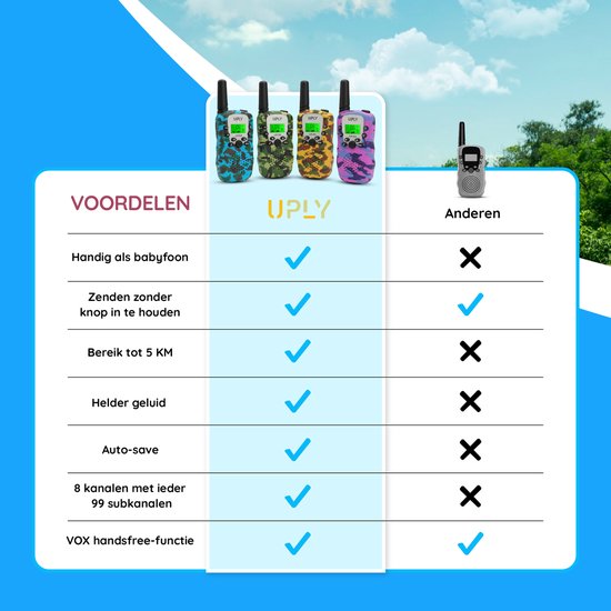 Tabel met voordelen van UPLY walkie-talkies vergeleken met andere merken. Vier UPLY walkie-talkies in camouflagekleuren.