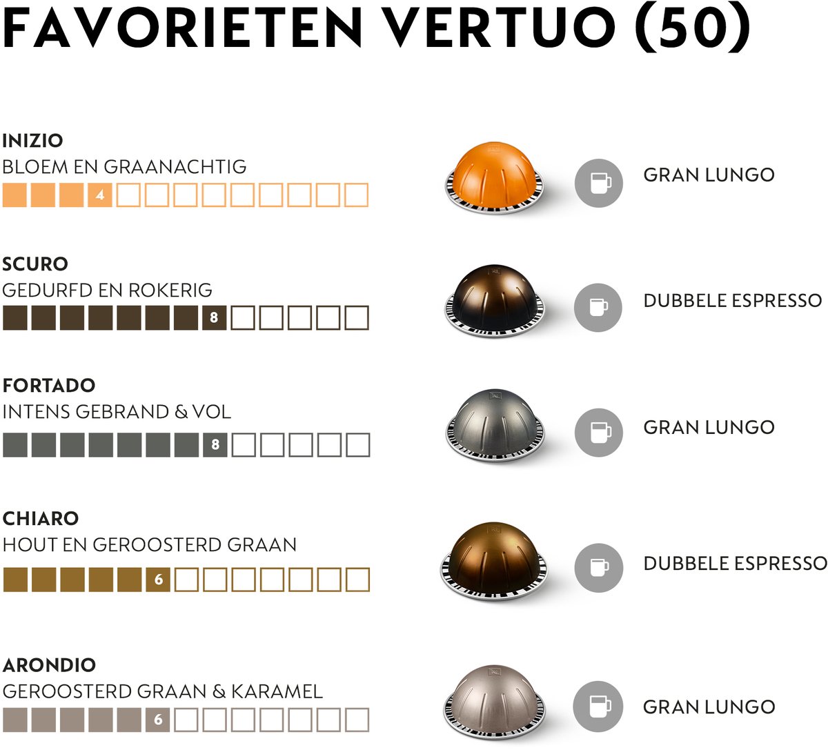 Nespresso - Vertuo - Favorieten Pakket - Koffiecups - 50 capsules thumbnail 2