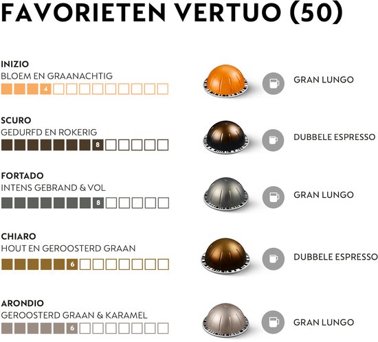 Overzicht van Nespresso Vertuo favorieten: Inizio, Scuro, Fortado, Chiaro, Arondio. Met capsules.
