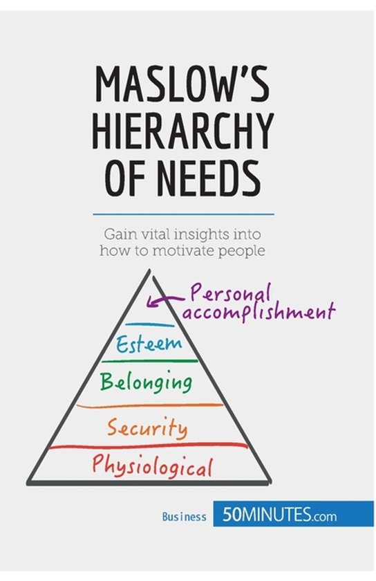 Pyramide de la hiérarchie des besoins de Maslow avec les niveaux Physiologique, Sécurité, Appartenance, Estime et Accomplissement personnel.