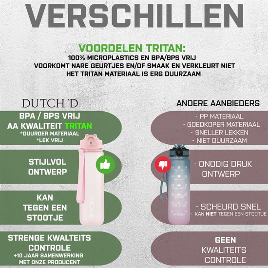 Vergelijking van de pastelroze Dutch'D drinkfles met rietje met een fles van een andere aanbieder. "Verschillen, voordelen Tritan: 100% microplastics en BPA/BPS vrij, komt niet geurtjes of smaak, Tritan materiaal is erg duurzaam. Dutch'D: BPA/BPS vrij, AA kwaliteit Tritan, duurzaam materiaal, lekvrij. Stijlvol ontwerp, kan tegen een stootje, strenge kwaliteitscontrole. Andere aanbieders: PP materiaal, goedkoper materiaal, sneller lekken, niet duurzaam. Onnodig druk ontwerp, scheurt snel, kan niet tegen een stootje, geen kwaliteitscontrole."