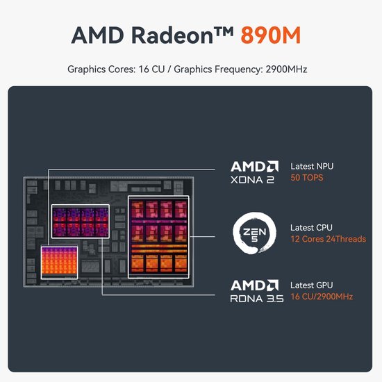 MINIX NR774 Mini PC AMD Ryzen 7 8745HS met Radeon 780M