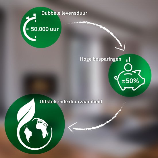 Iconen met tekst: 50.000 uur levensduur, hoge besparingen tot 50%, uitstekende duurzaamheid.