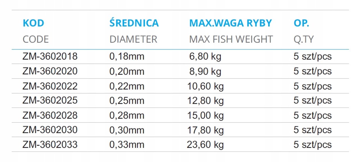 Mistrall Sicata Feeder Vislijn 0,22 mm 150 m - Sterk en flexibel