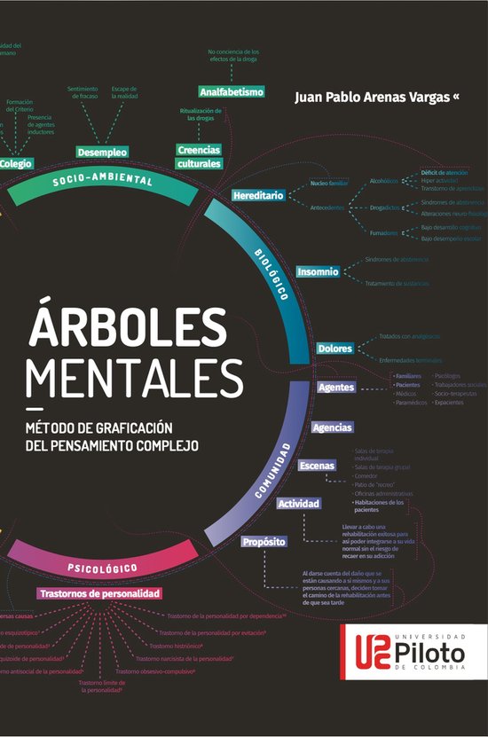 Arboles Mentales - cover