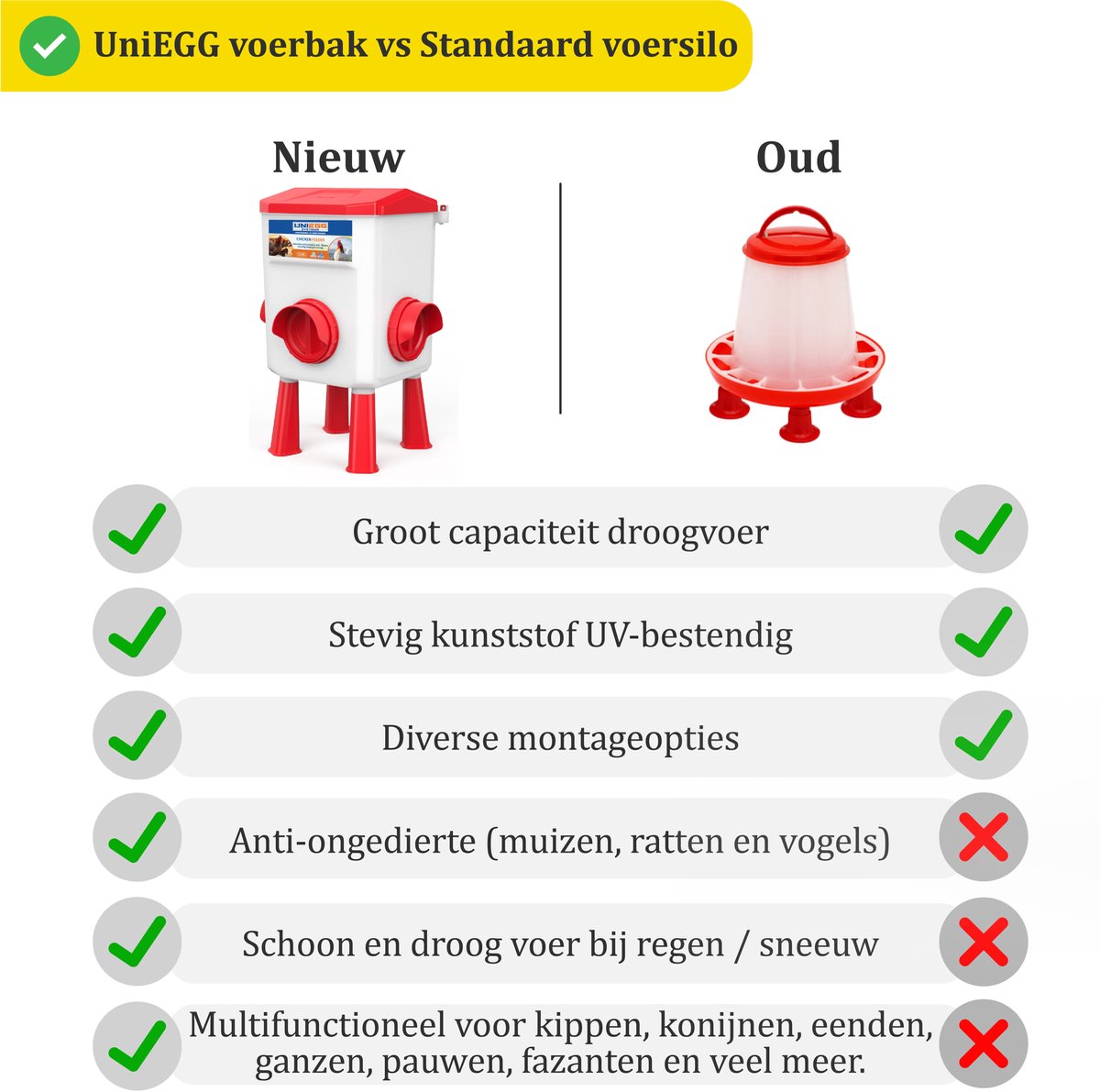 Gerecyclede Voerautomaat Voor Pluimvee, Met Poten, Voerbak Voor Kippen Voerbak Met Poten 12kg