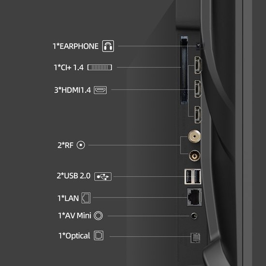 Aansluitingen achterkant CHIQ TV: Earphone, CI+, HDMI, RF, USB, LAN, AV Mini, Optical.