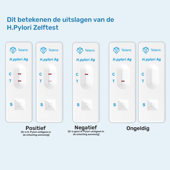 H. Pylori zelftest resultaten: Positief (2 lijnen), Negatief (1 lijn) en Ongeldig (geen controlelijn).