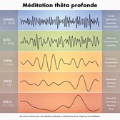 Méditation thêta profonde: des univers sonores pour une relaxation profonde, la réduction du stress, l'hypnose et la méditation