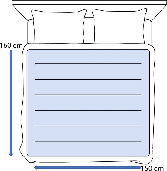 Schematische weergave van een bed met MEDISANA warmte-onderdeken van 160x150 cm.