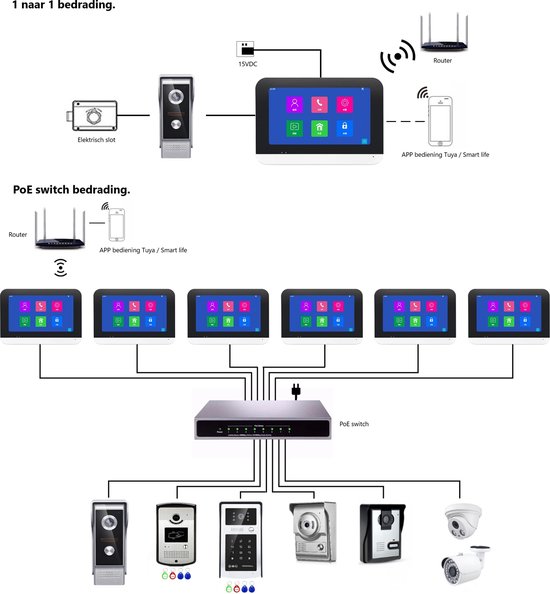 Smart WIFI deur intercom 2 touchscreen met voeding voor elektrisch slot. T-2301V-1-2 van Smart — afbeelding 2