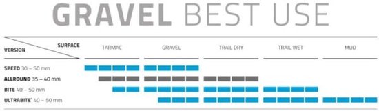 Vouwband Schwalbe G-One Allround RaceGuard 27.5 x 2.80 / 70-584 mm - zwart van Schwalbe — afbeelding 4