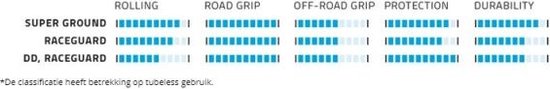 Schwalbe Vouwband G-One Allround - RaceGuard - TLE - 28 x 1.5 inch / 40-622 - ADDIX - Zwart van Schwalbe — afbeelding 3