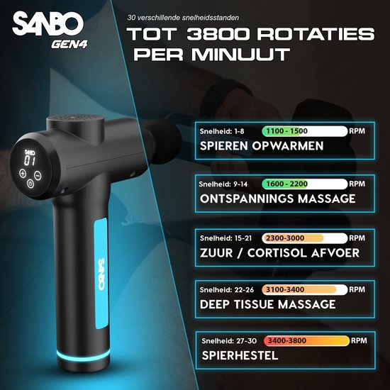 Sanbo Massage Gun - Generatie 4 - Met 8 opzetstukken en 30 Standen - In combinatie met Fysiotherapeuten - Professioneel - Sport en Relax Massageapparaat - Massage Pistool - Sanbo