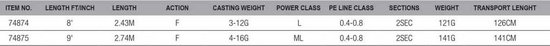 Savage Gear SGS2 Light Game Hengel 243cm 3-12g — afbeelding 2