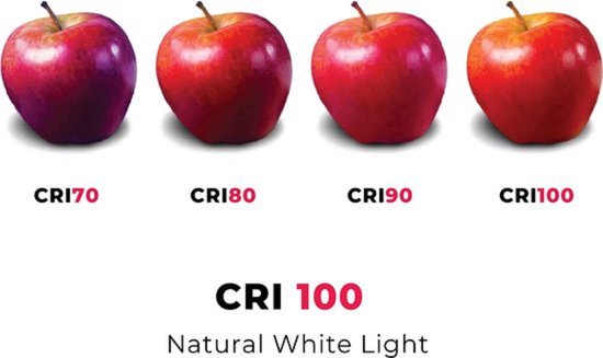 Vier rode appels, van links naar rechts met CRI70, CRI80, CRI90 en CRI100, met de tekst CRI 100 Natuurlijk Wit Licht.