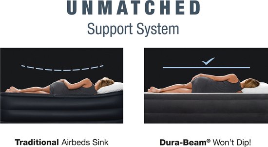 Grafische weergave die het 'Unmatched Support System' van Dura-Beam vergelijkt met traditionele luchtbedden.