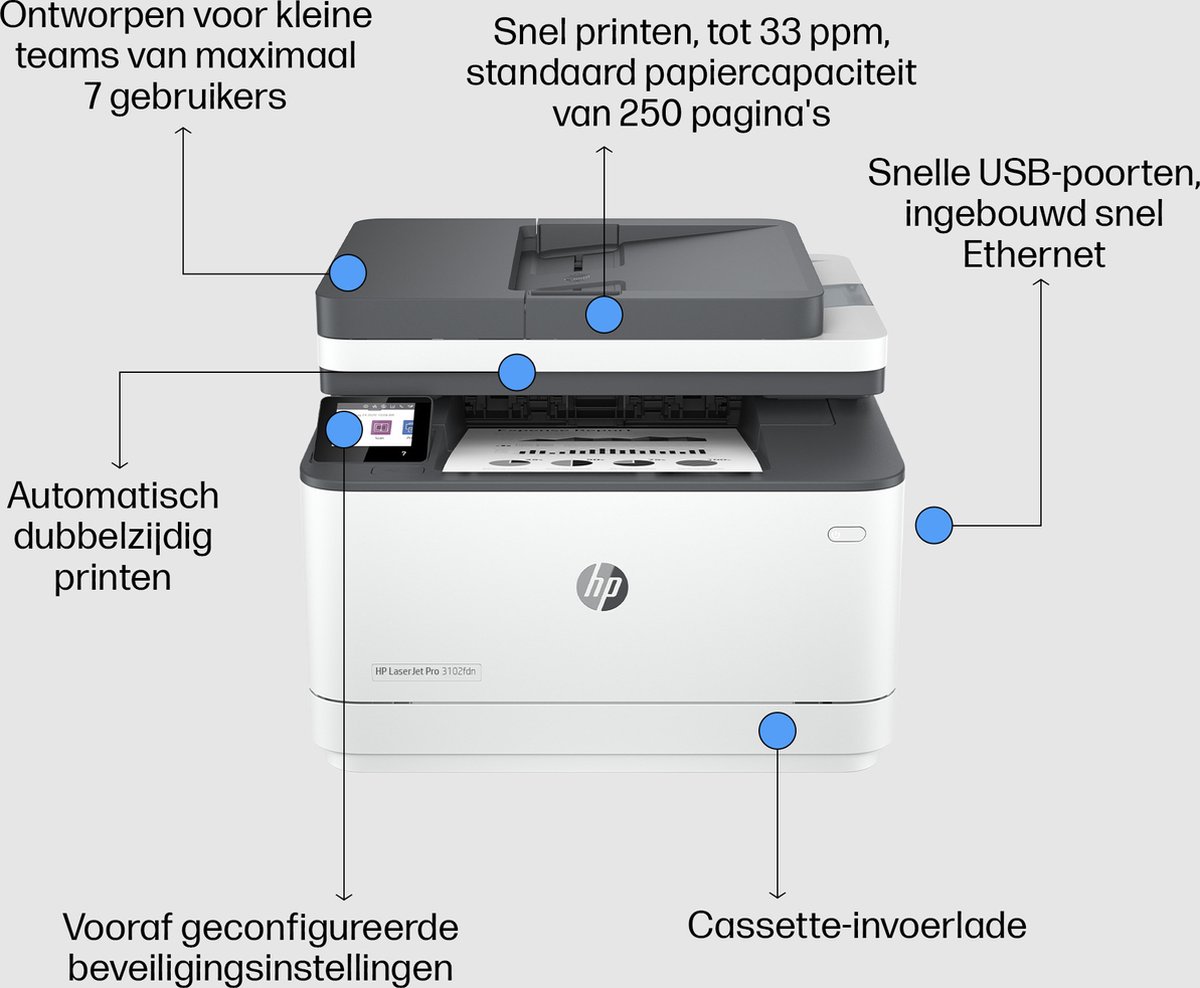 HP LaserJet Pro MFP 3102fdn - All-in-One Laserprinter - Wit thumbnail 7