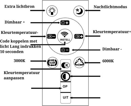 led plafondlamp – led plafondverlichting – plafonnière – plafondspot