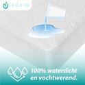 Een beker wordt leeggeschonken op een witte molton matrasbeschermer. 100% waterdicht.