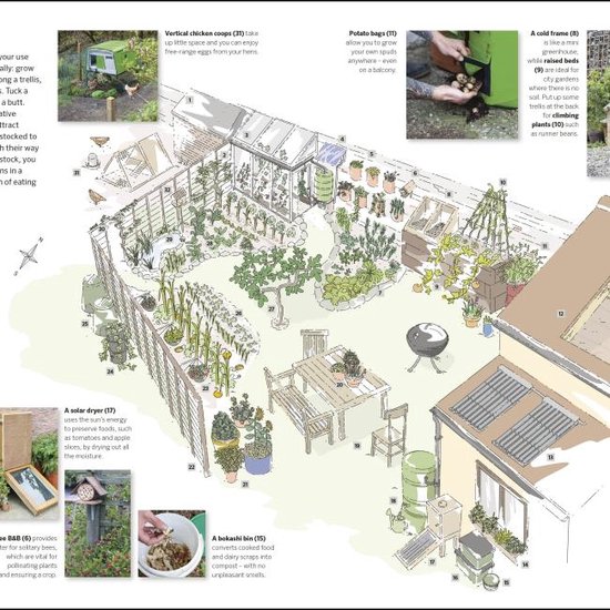 Practical Self-sufficiency