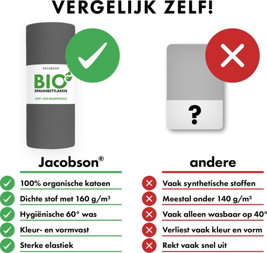 Vergelijking van een grijs BIO spijkerlaken van Jacobson met synthetische lakens. Jacobson is 100% organisch katoen, dicht, wasbaar op 60 graden en kleurvast.