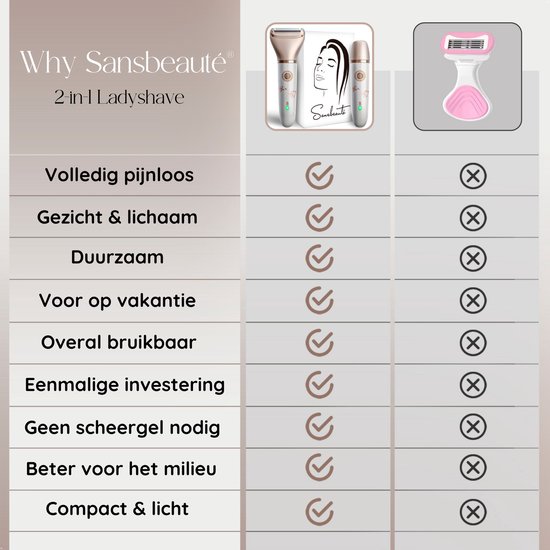 2-in-1 Ladyshave + Extra Scheerkop - Gezicht - Oksels - Benen - Bikinilijn - Scheerapparaat Vrouw - Ontharingsapparaat Electrisch Ontharen - Gezichtsontharing Dames - Trimmer Vrouw - Ladyshaves Bikini - USB Oplaadbaar