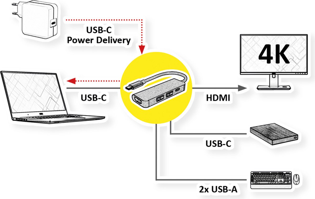 VALUE USB Type C Docking Station, HDMI 4K60, 3x USB3.2 Gen1 (1x C + 2x A), 1x PD