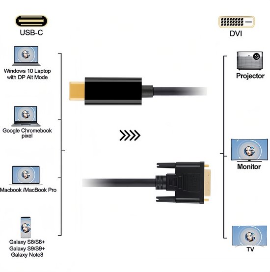 MMOBIEL Câble Adaptateur USB-C vers DVI - USB-C Mâle vers DVI-D Mâle Dual Link Adapté pour MacBook, iPad, Dell XPS - Convertisseur pour Moniteur, TV, Projecteur - 1080p Full HD 60Hz - Or - 1,8 m