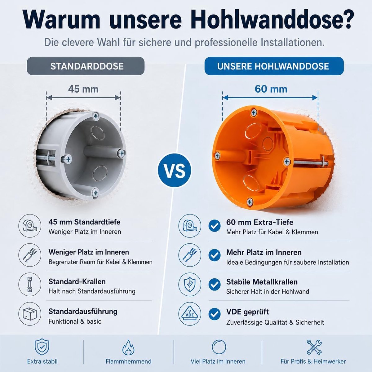 Holle wanddoos 68 mm - holle wanddoos Ø 68 mm - 60 mm diep - voor gipsplaten en gipsplaat - inbouwdozen voor schakelaars en stopcontacten - oranje - 25 stuks