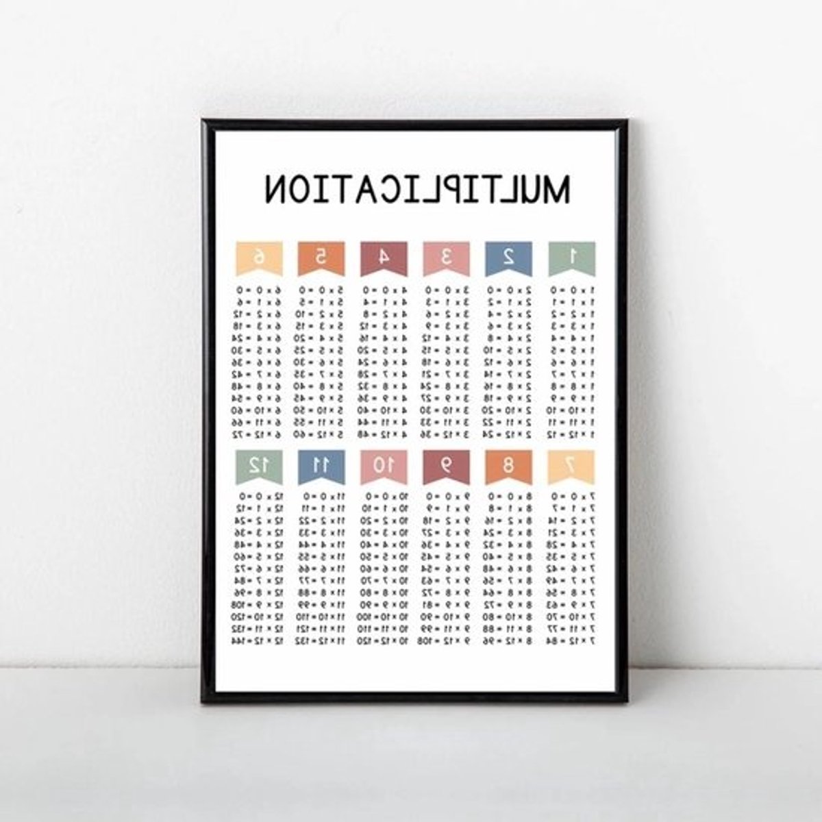 Wiskunde Poster - Tafels van Vermenigvuldiging Leerposter - Kinderkamer Decoratie - Canvas Muurkunst - 30x40 cm - Meerkleurig