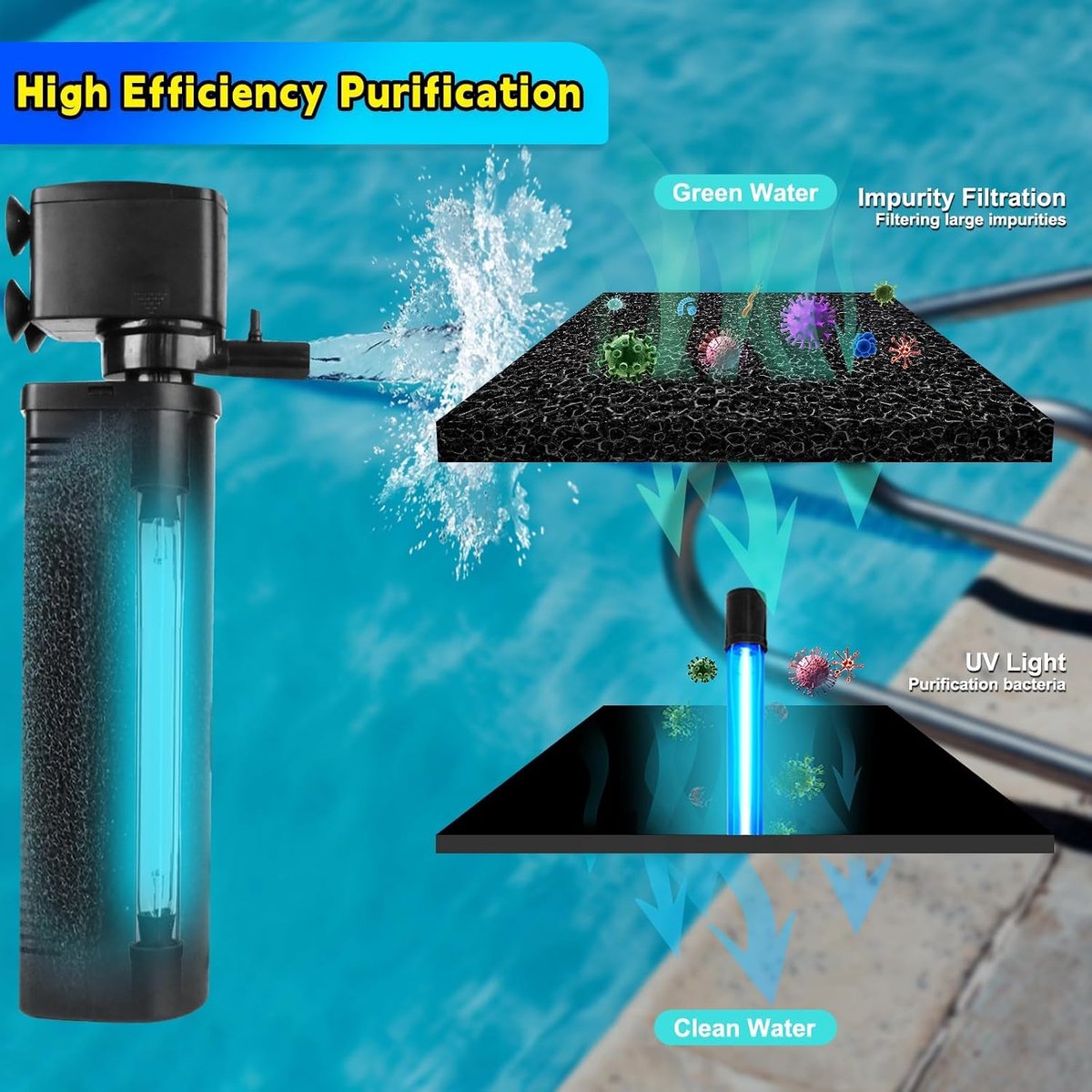 Aquariumfilter Schwamm Vervangingsfilter 4 STUKS voor H4F