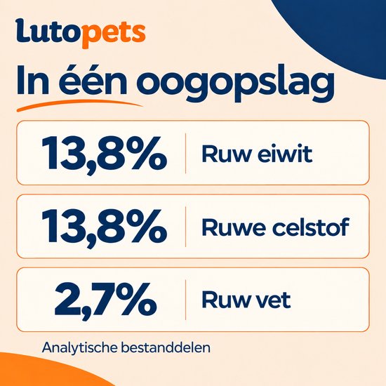 Luto pets konijnenvoer bevat 13,8% ruw eiwit, 13,8% ruwe celstof en 2,7% ruw vet.